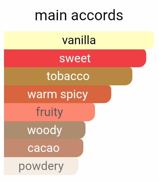 Tobacco vanilla