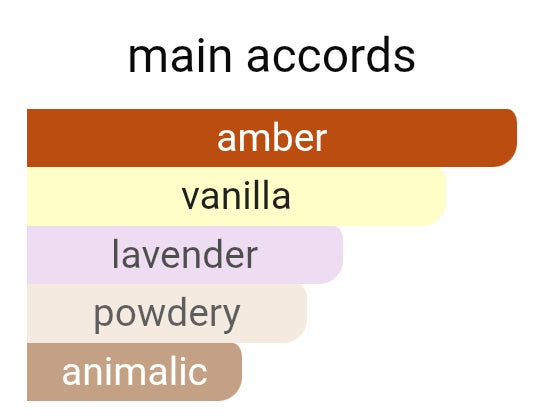 Stronger with you amber