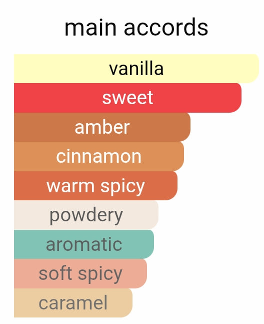 Stronger with you intensely