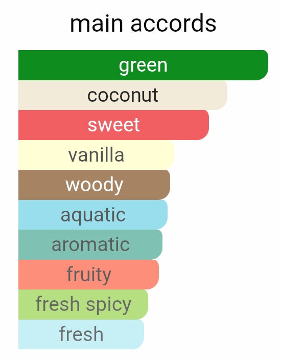 Le beau paradise garden