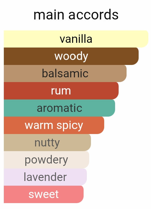 Stronger with you absolutely