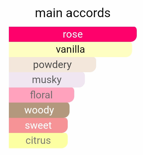 Mancera roses vanilla