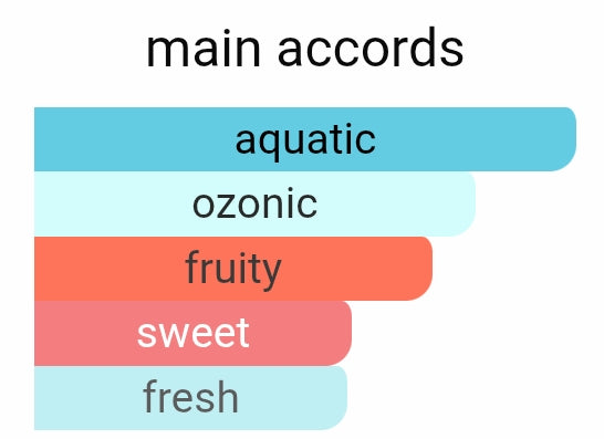 Escada sorpetto rosso